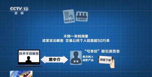 網(wǎng)購(gòu)“撿漏”風(fēng)險(xiǎn)高 你的個(gè)人信息是如何被“技術(shù)服務(wù)”泄露的？