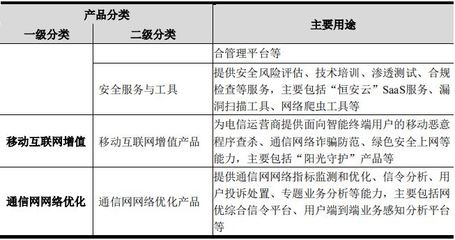 科創(chuàng)板受理的“信息傳輸、軟件和信息技術(shù)服務(wù)業(yè)”企業(yè)盤點(diǎn) 聚焦網(wǎng)絡(luò)技術(shù)服務(wù)新勢(shì)力