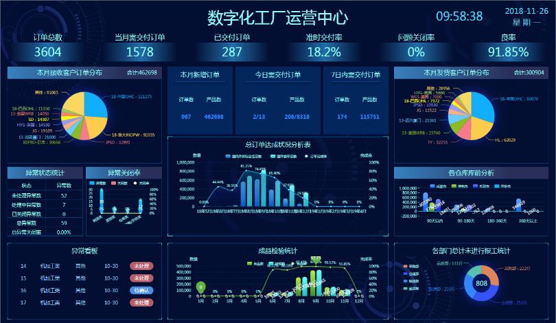 智能連接，數(shù)據(jù)賦能 開(kāi)創(chuàng)云工廠助力離散型制造企業(yè)數(shù)字化升級(jí)
