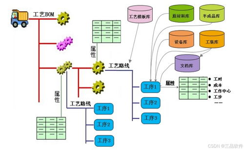 從混亂到有序 三品PLM系統(tǒng)如何重塑企業(yè)工藝管理