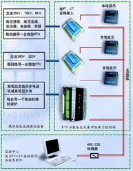 高性價比的工廠用電監(jiān)控系統(tǒng)技術(shù)解析與計(jì)算機(jī)系統(tǒng)服務(wù)