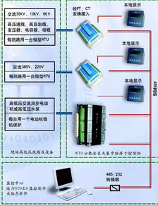 工廠用電監(jiān)控系統(tǒng)方案設(shè)計(jì) 基于計(jì)算機(jī)系統(tǒng)服務(wù)的智能解決方案
