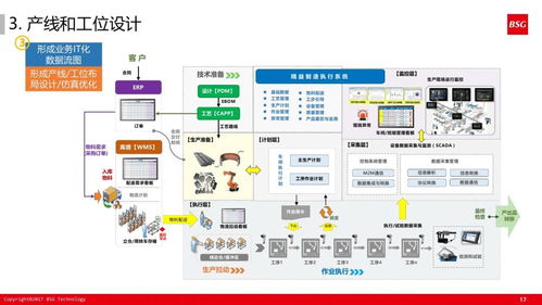 《精益體系下的智能工廠建設(shè)藍(lán)圖 60張核心PPT深度解讀》