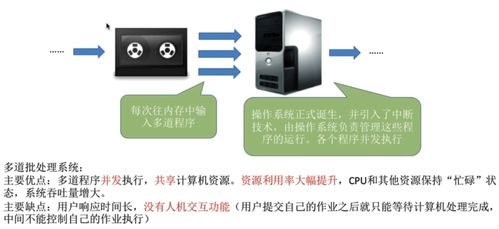 計(jì)算機(jī)操作系統(tǒng)在計(jì)算機(jī)系統(tǒng)服務(wù)中的核心作用