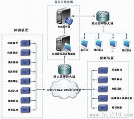 輸電線路微氣象在線監(jiān)測系統(tǒng) 變電站自動氣象監(jiān)測站高清細(xì)節(jié)圖與技術(shù)解析