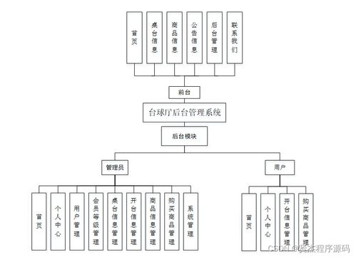 計(jì)算機(jī)畢設(shè)ssm臺(tái)球廳后臺(tái)管理系統(tǒng)后r0oz29