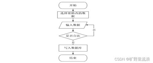 計(jì)算機(jī)畢業(yè)設(shè)計(jì)ssm高校教材管理系統(tǒng)2876i9