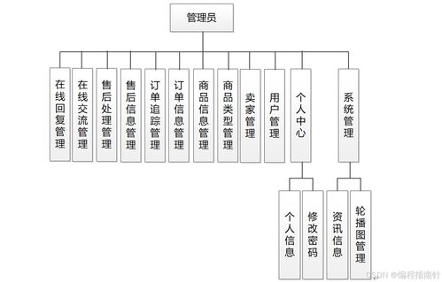 計(jì)算機(jī)java項(xiàng)目 基于springboot的農(nóng)商對(duì)接系統(tǒng)的設(shè)計(jì)與實(shí)現(xiàn)