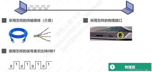 計(jì)算機(jī)網(wǎng)絡(luò)體系結(jié)構(gòu) 計(jì)算機(jī)系統(tǒng)服務(wù)的基石